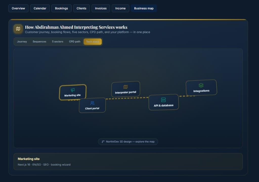Abdirahman Ahmed Interpreting Services platform business map